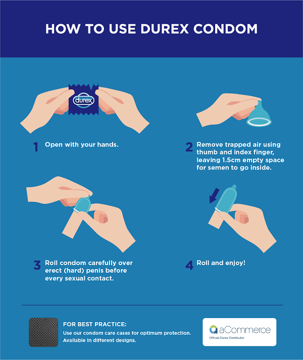 Bao cao su Durex Fetherlite Ultima sử dụng