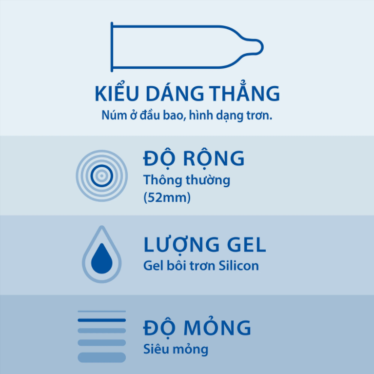 durex invisible tính năng và thông tin